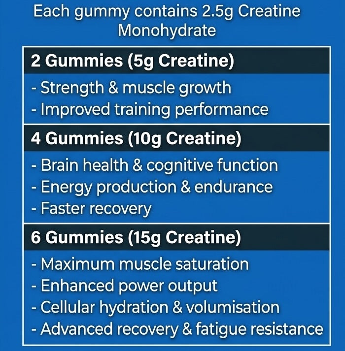 Stack'd Creatine Gummy 2.5g