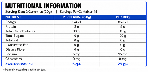 Serving size: 2 gummies (20 g). 15 servings per 30-gummy pack.