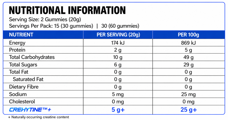 Nutritional information: 2 gummies (20 g) per serving